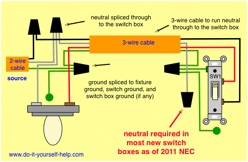 A diagram illustrating how to wire a light switch using a Switch Loop.