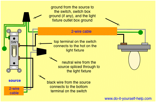 A diagram illustrating how to wire a light switch with a switch loop.