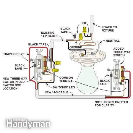 What Is A Switch Loop How Does It Work, Connecting A Light Fixture To Switch