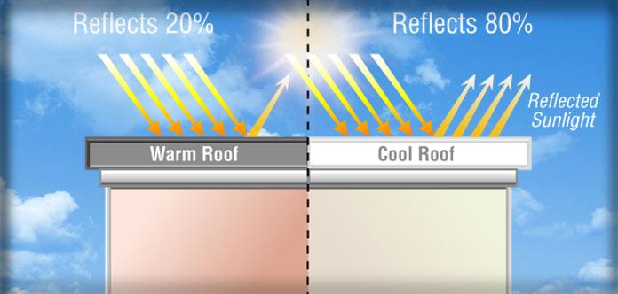 A diagram comparing warm and cool roofs, showcasing unconventional roofing ideas.