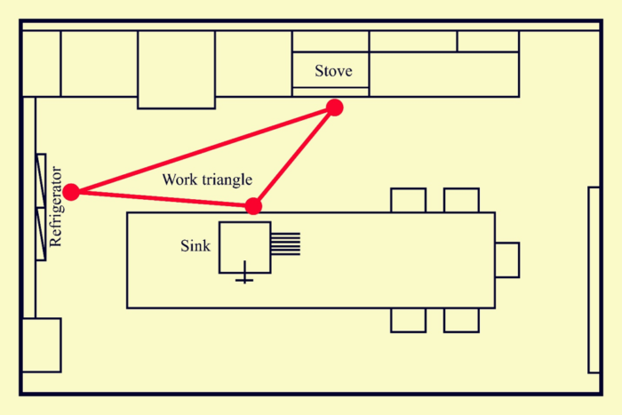 A diagram showcasing galley kitchen ideas.