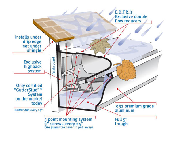 A diagram illustrating the essential signs you shouldn't overlook when determining if you need new gutters.