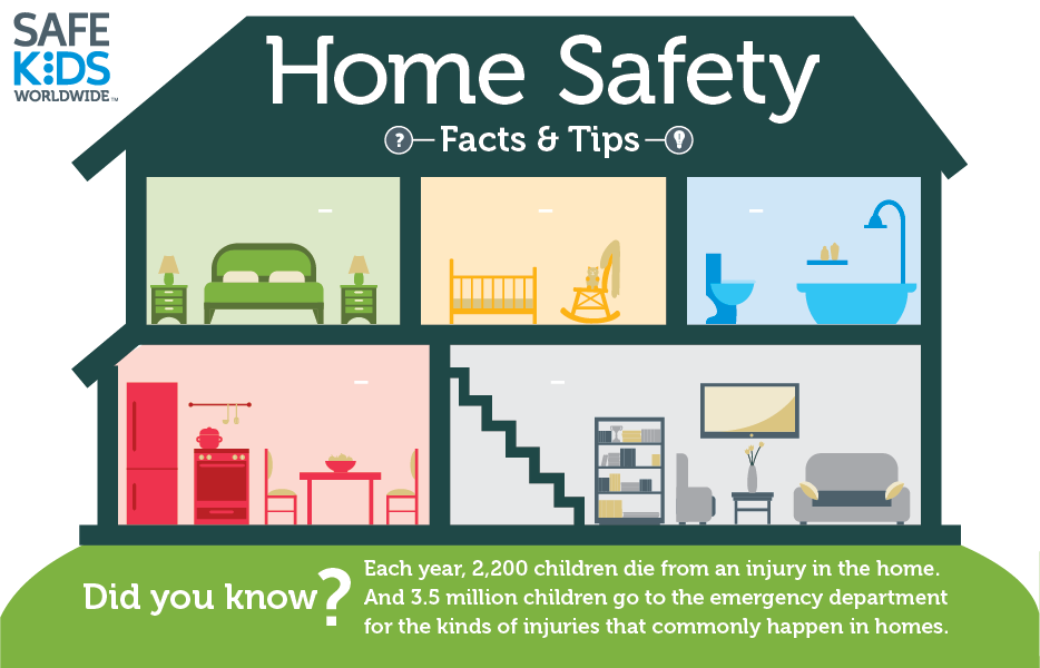 Affordable home safety tips for kids.