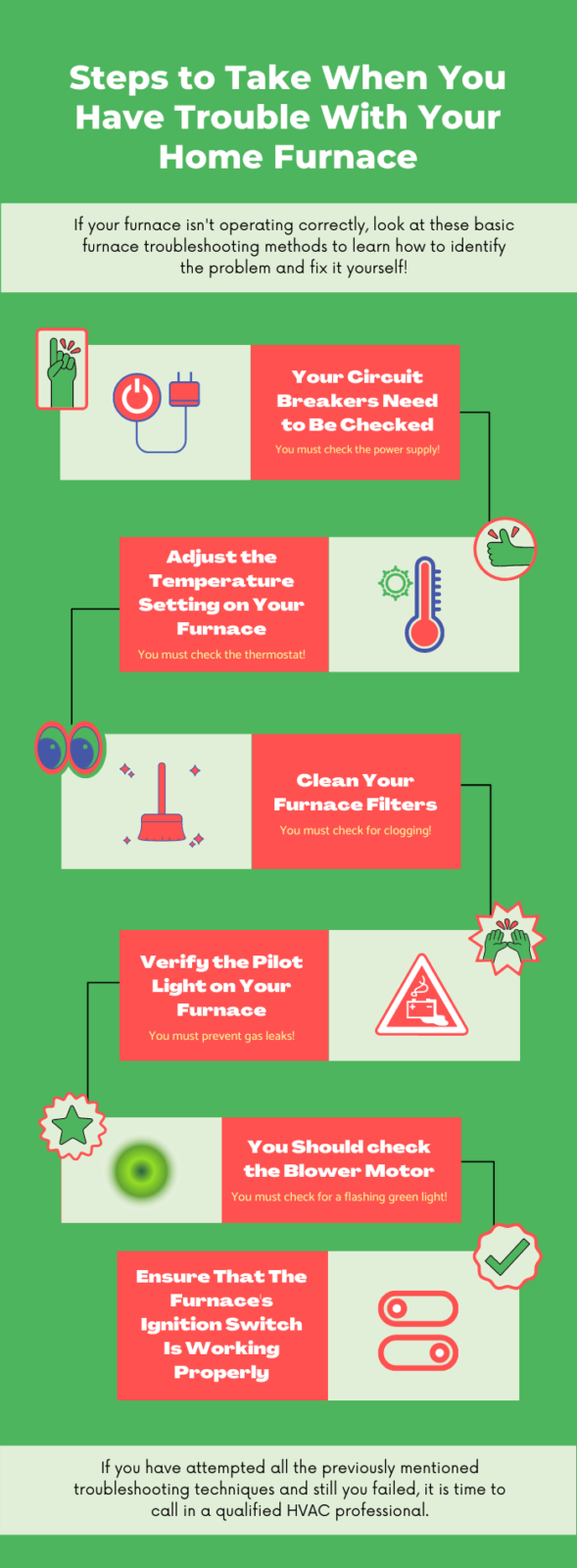 Steps to take when you have car troubles infographic.