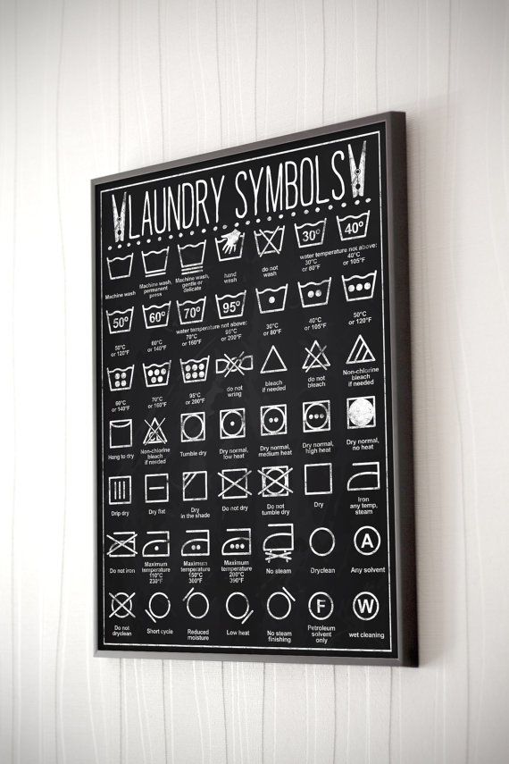 Laundry symbols wall art - Laundry Etiquettes