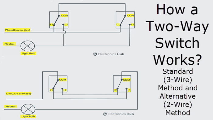 Understanding the switch loop diagram of a two way switch operation.