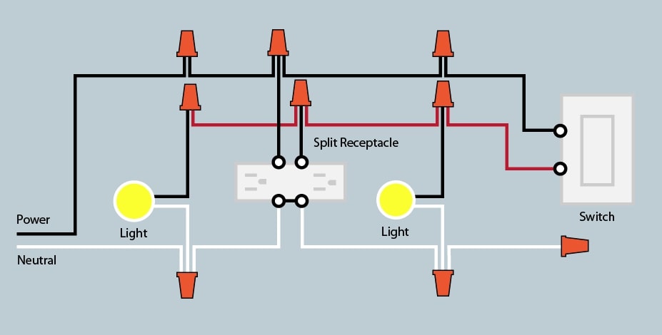 A diagram illustrating a switch loop with multiple lights wiring configuration.