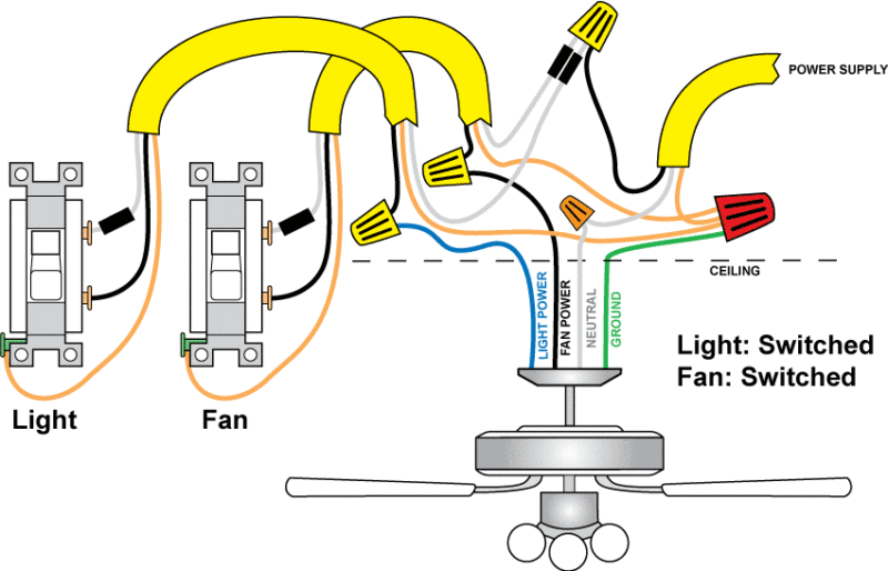 A wiring diagram illustrating a switch loop for a ceiling fan and light switch.