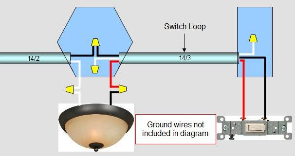 A diagram comparing switch loop and traditional wiring for a light switch.