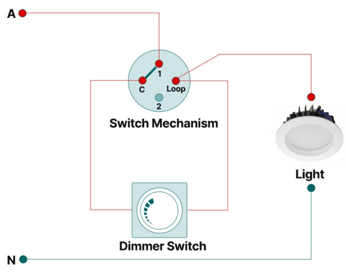 Understanding the Switch Loop How It Powers Your Lights with Ease