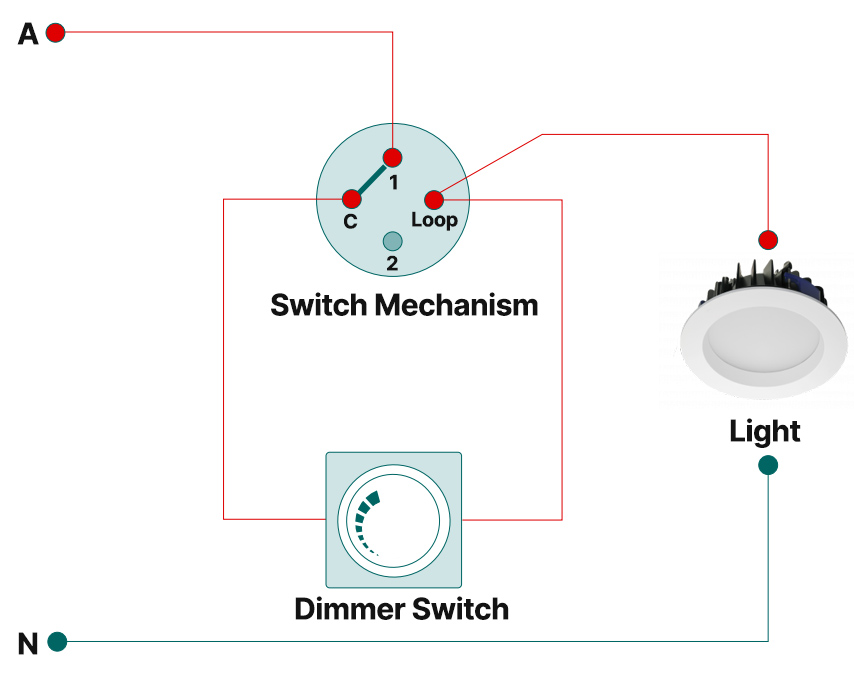 A diagram showing the wiring of a light switch with a dimmer.