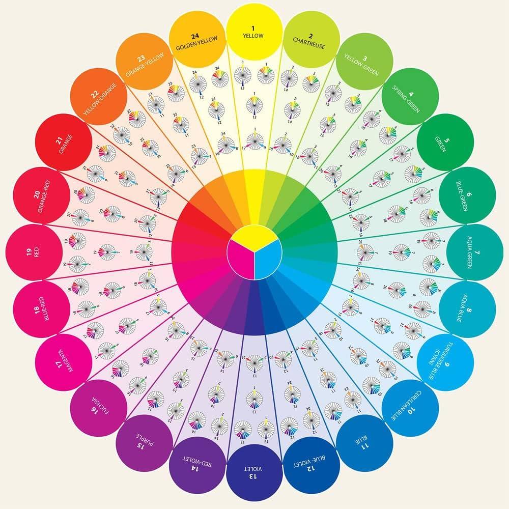 Understanding the Color Wheel and Wood Undertones