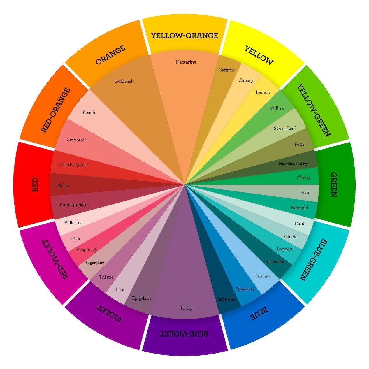 Practical Tips for Testing and Implementing your Color Palette