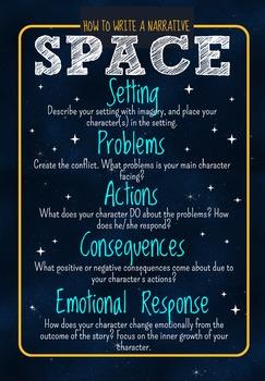 Understanding the narrative of Your Space