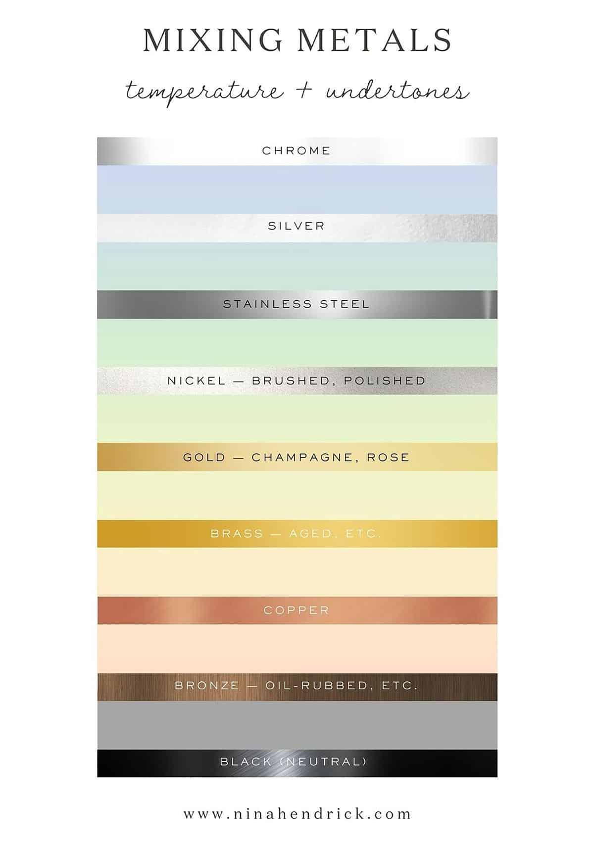Unify the Look with Purposeful Accents Such as Warm Metals, Soft Lighting and ‍a Single Dominant Color