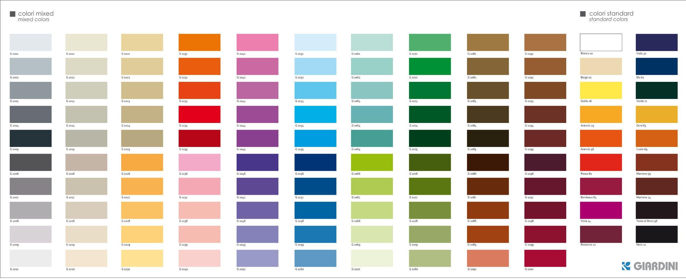 Color,​ Grout and⁢ Finish Choices ​That Temper⁢ or Highlight Pattern