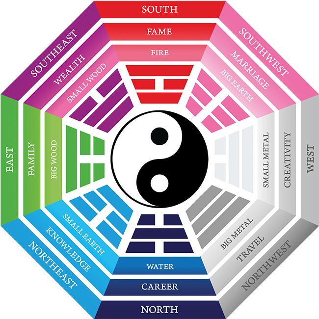 Common Misconceptions About ⁣feng ‍Shui and Its Effectiveness