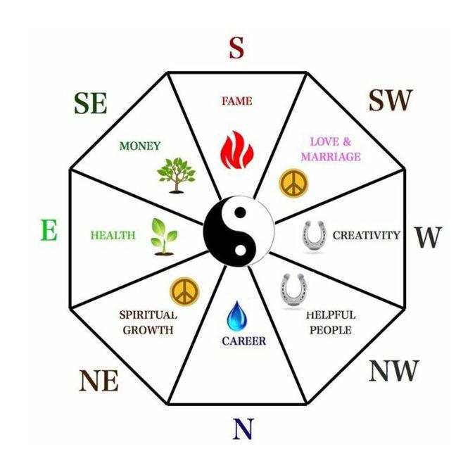 Can you really feng shui your ‌space into better energy?