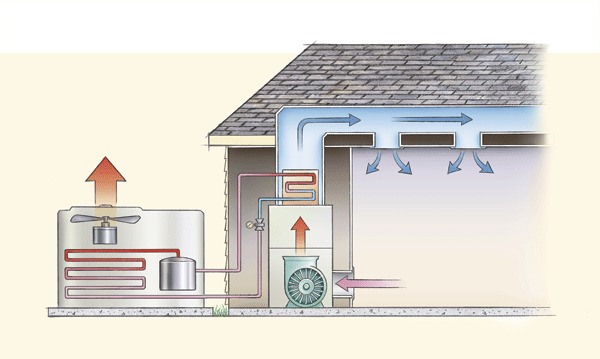 how our HVAC systems interact with the local climate
